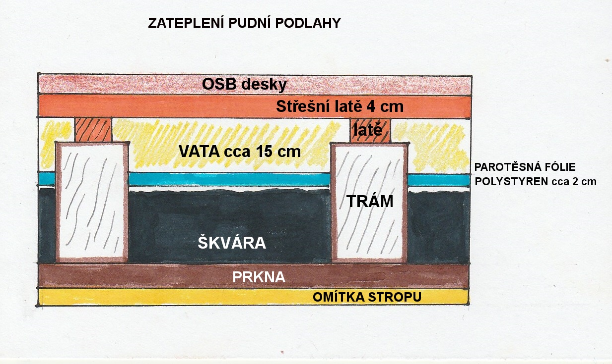 zateplení půdní podlahy