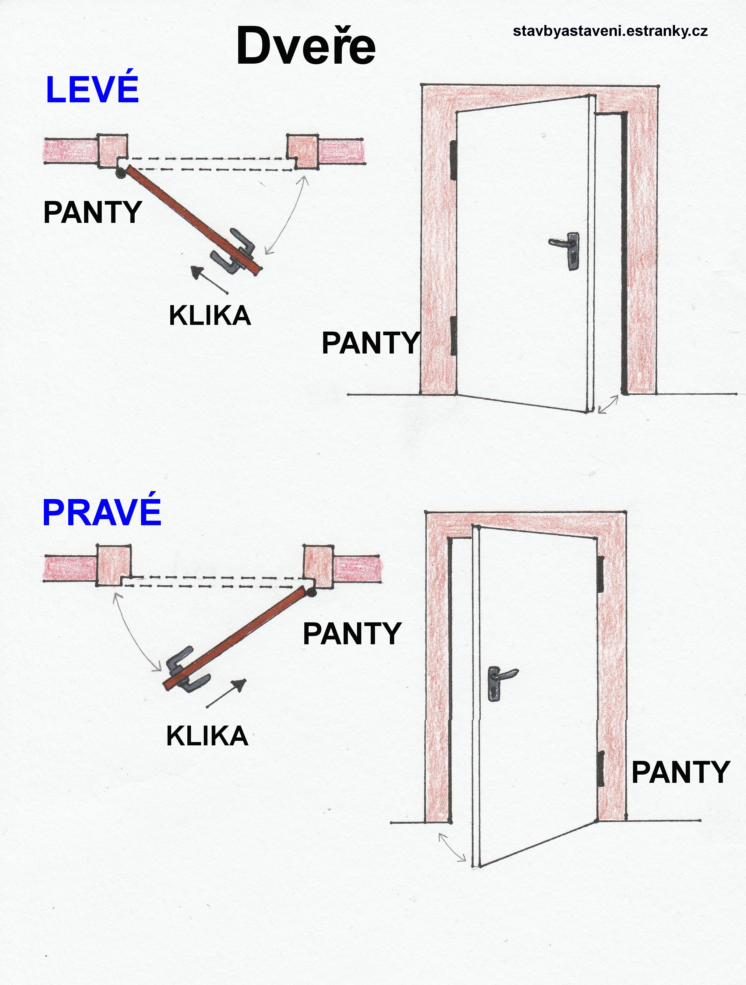 001 dveře levé, pravé